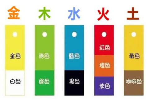 五行屬火 顏色|【火在五行旺什麼顏色】五行屬火配什麼顏色 